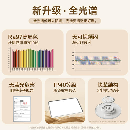 欧普（OPPLE）全光谱护眼LED吸顶灯具灯饰客厅卧室餐厅书房全套品见智控 商品图2