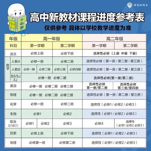 教材划重点高中高一高二语文数学英语物理化学生物政治历史地理人教版必修第一二三册理想树练习册 商品图3