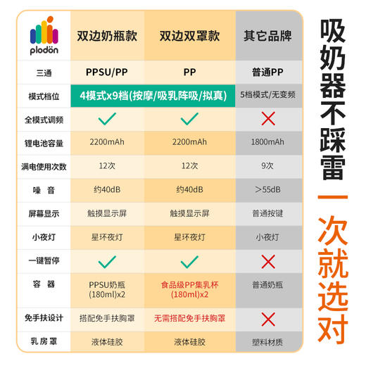 浦利顿吸奶器双边电动吸奶器PLD-YM-8261 商品图4