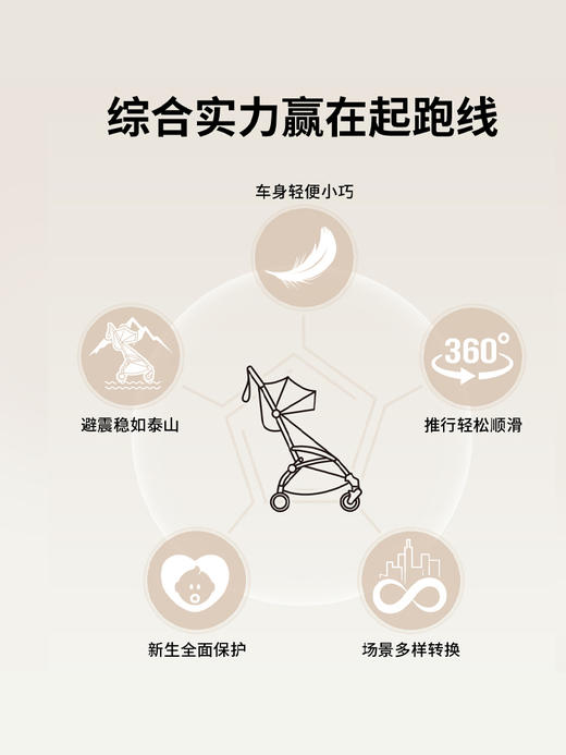 【STOKKE】YOYO³全能型轻便车6月龄+婴儿推车伞车 商品图1