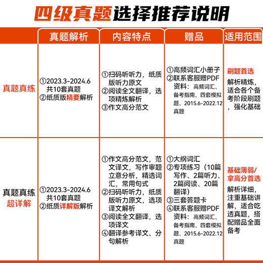 【砍价】四级历年真题 纸质版扫码听力 商品图1