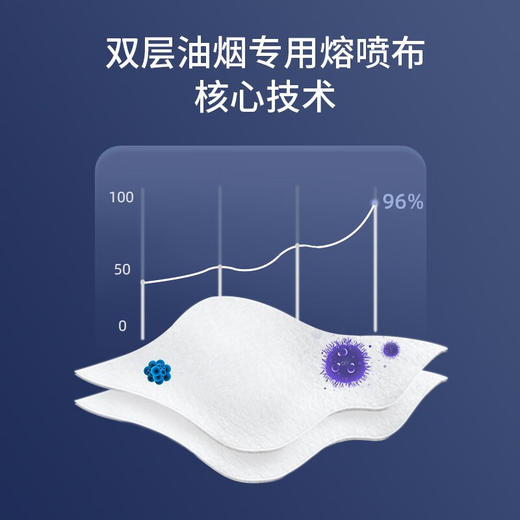 爱康尼 活性炭防油烟口罩厨房专用防甲醛防粉尘二手烟异味防雾霾灰尘专用口罩带冷流呼吸阀 6枚 100109082694 商品图3