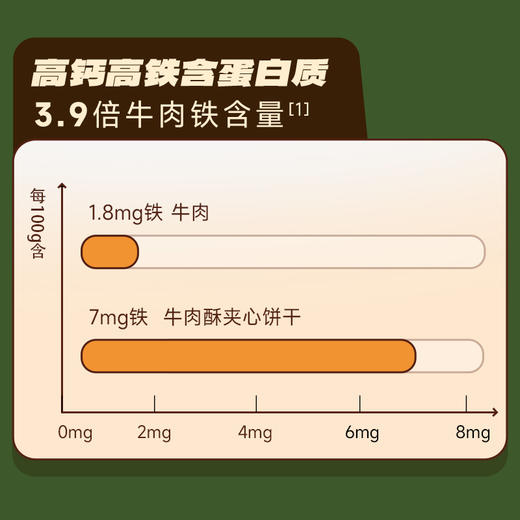 【任选专区】【36月+】高钙含铁牛肉酥夹心饼干/100g 商品图2