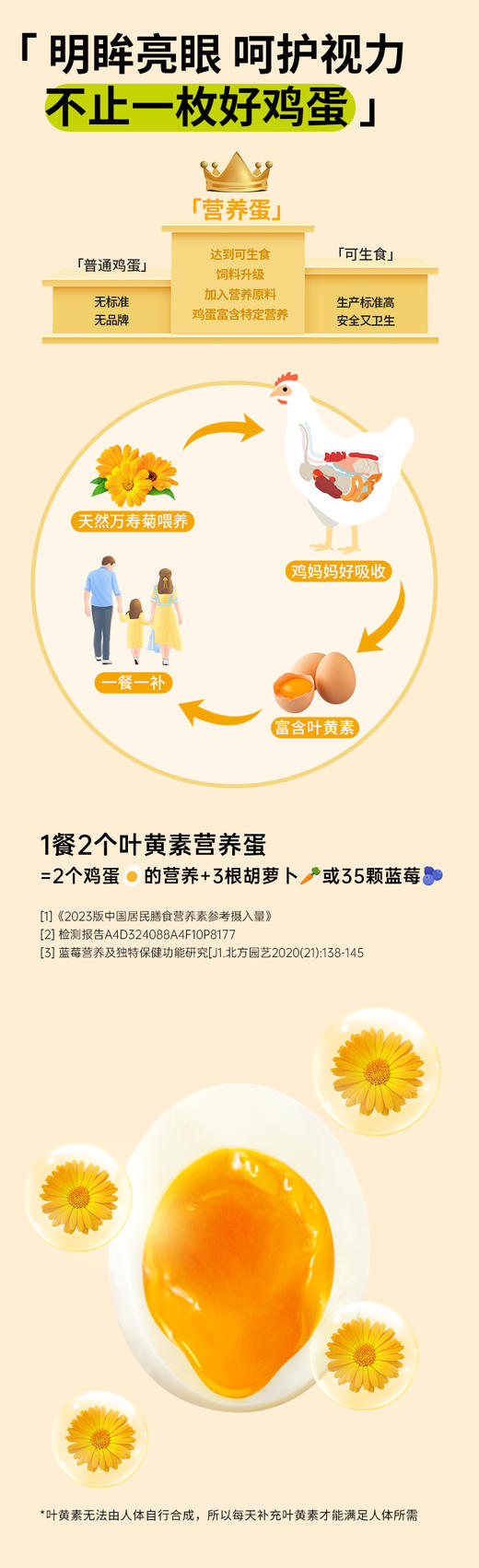 L国虹可生食叶黄素鸡蛋
30枚 商品图1