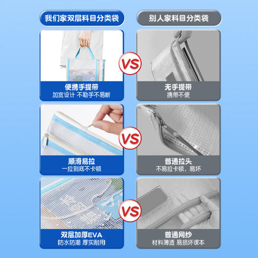 猫太子文件袋小学生科目分类袋双层防水学科补习透明手提袋初中生专用试卷收纳袋拉链式儿童作业书本拎书袋子 商品图2