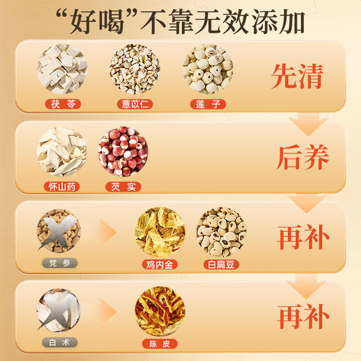 雷允上八珍粉150g（15g*10袋）/盒 商品图1