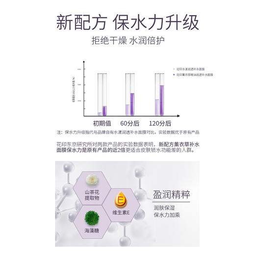 花印 薰衣草精油润透补水面膜 220g 商品图2