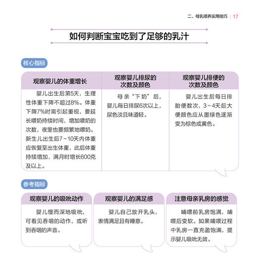 母乳喂养家庭手册你身边的母乳喂养咨询师 母乳喂养基础知识 实用技巧 早产儿母乳喂养 常见问题 北京大学医学出版社9787565929922 商品图3