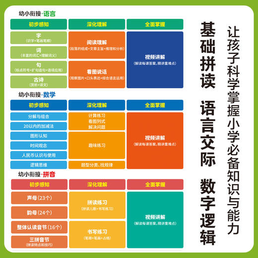 一本搞定幼小衔接拼音数学语言（全3册） 商品图4