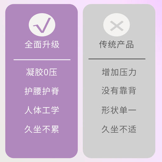 思菲其凝胶护腰蜂窝坐垫/护腰坐垫 挺拔腰背 告别不良坐姿 商品图4