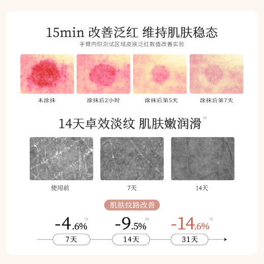 【特润高保湿-适合大干皮】【双旦|年终会员日】热巴同款 半亩花田保湿滋润补水身体乳特润 持久留香 修护香体润肤乳官方正品 商品图2