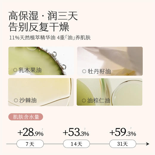 【特润高保湿-适合大干皮】【双旦|年终会员日】热巴同款 半亩花田保湿滋润补水身体乳特润 持久留香 修护香体润肤乳官方正品 商品图1