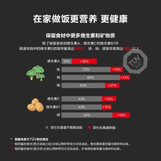 10楼菲仕乐   德国进口皇家璀璨2.5/4.5/6/8升高速快锅不挑灶具快速安全   吊牌价3880-5580元  活动价2480-3980元 商品图2