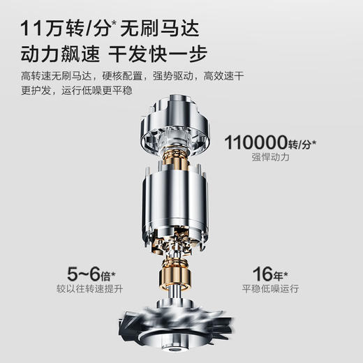 【七夕情人节礼物】海尔小香风自清洁11万转高速马达F7吹风机恒温速干亿级负离子大风力低躁音 【小香风+自清洁+高速】汉玉白/星蕴银 商品图3