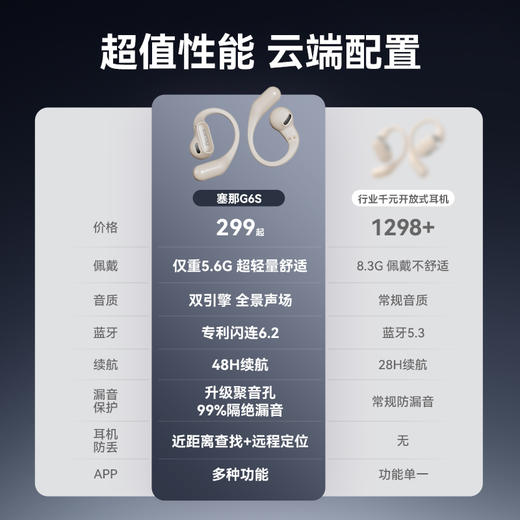 SANAG【超纤量行业领创】G6S蓝牙耳机挂耳式骨传导概念真无线运动跑步开放式耳机高端礼物 商品图9