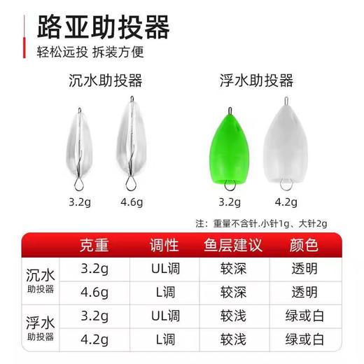 银甲冰丝虾路亚假饵套装幻彩夜光虾微物飞蝇翘嘴青稍白条绑好路亚 商品图6