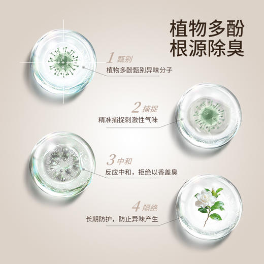 FaSoLa鞋柜除臭神器持久留香球鞋运动鞋子去异味消臭防脚臭除味球 商品图1