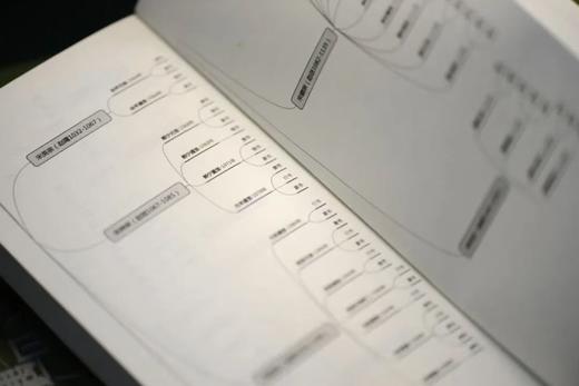 《遇见北铜》第二版 商品图7