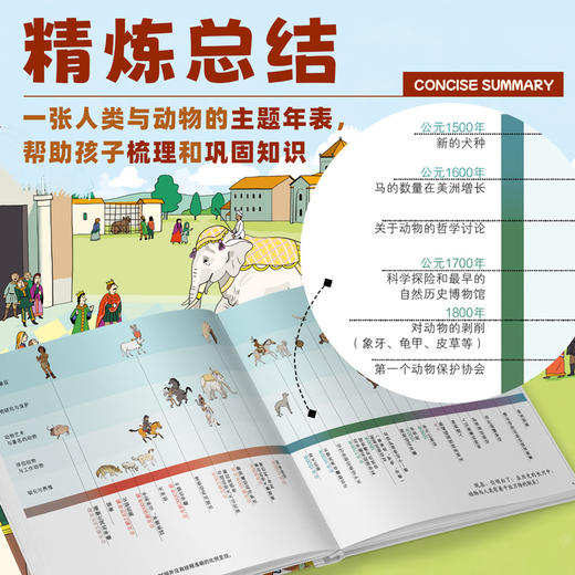 亲亲历史图书馆：人类与动物 商品图7