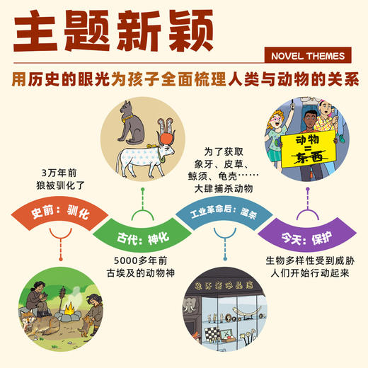 亲亲历史图书馆：人类与动物 商品图2