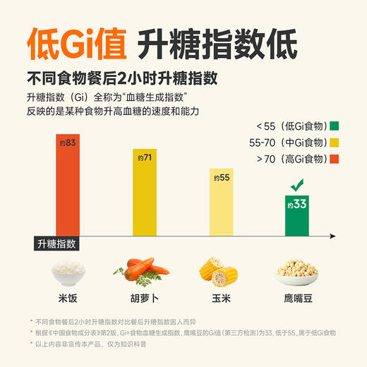 原蒸鹰嘴豆 商品图7