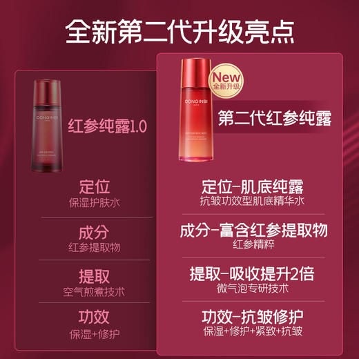 【新品上线】彤人秘一八九九红参凝露精粹露70ml单一精华 商品图2