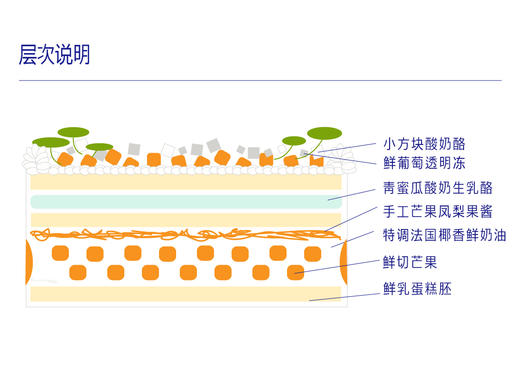 晴日青芒 商品图3