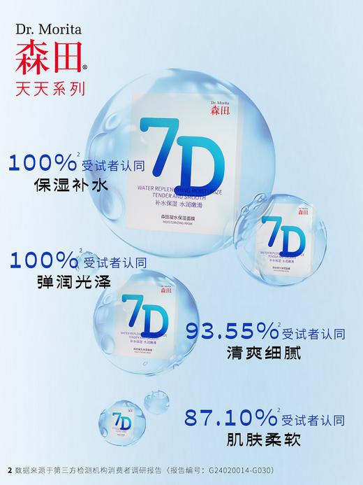 【森田药妆】7D凝水保湿面膜（25g*10片/盒） 商品图3