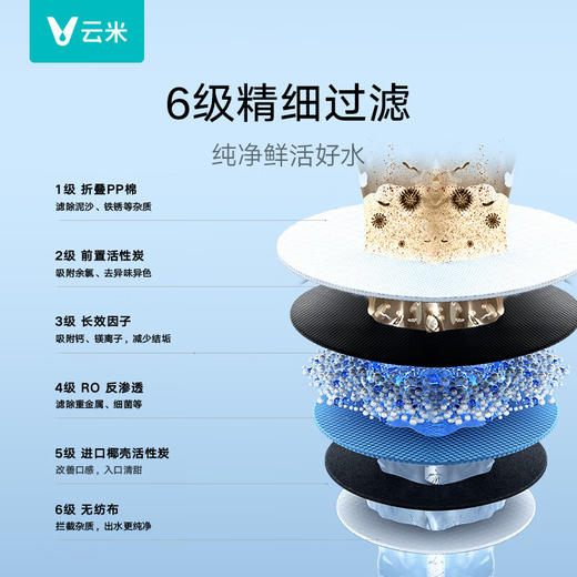 云米（VIOMI）S+ 1000G+超大容量 6级精细过滤  智能双出水龙头 智能灯显 手app实时查看 厨下式净水机 6年长效 RO膜 MR872 商品图4