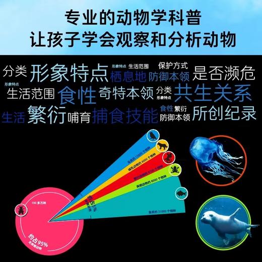 德国少年儿童动物/植物大百科：2册多规格（7岁+） 商品图2