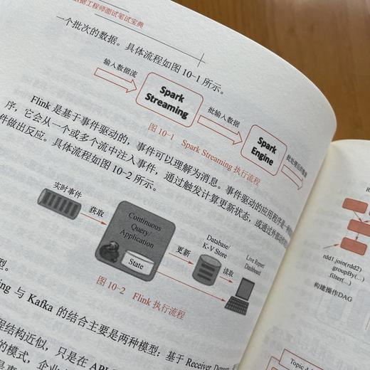 大数据工程师面试笔试宝典 商品图3