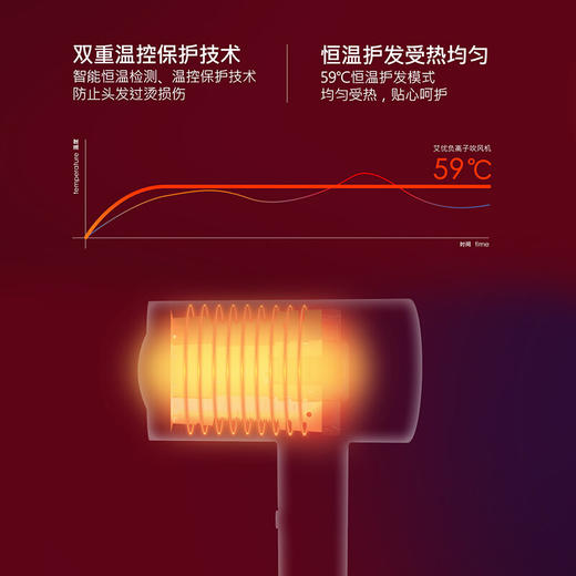 Apiyoo负离子吹风机粉色PF7 商品图3