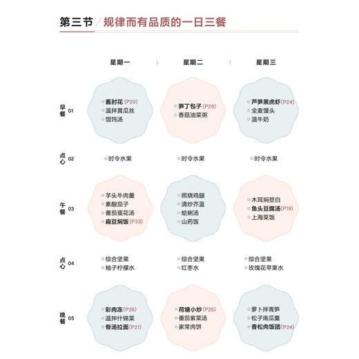 《孕期营养每周计划》 商品图5