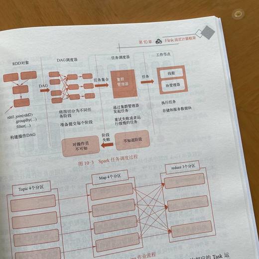 大数据工程师面试笔试宝典 商品图4