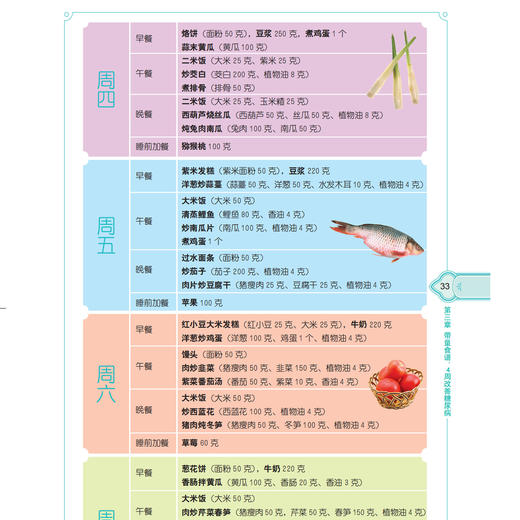 《糖尿病吃什么宜忌速查》（协和医院专家教你吃对不生病） 商品图10