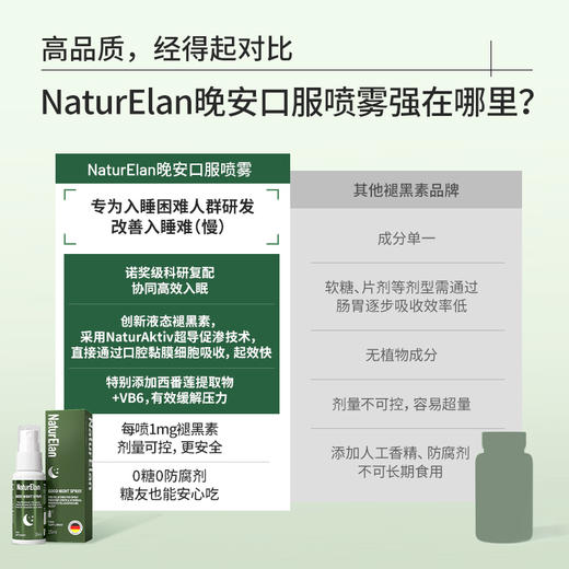 【通用】NaturElan呐免晚安睡眠口服喷雾25ml 商品图2