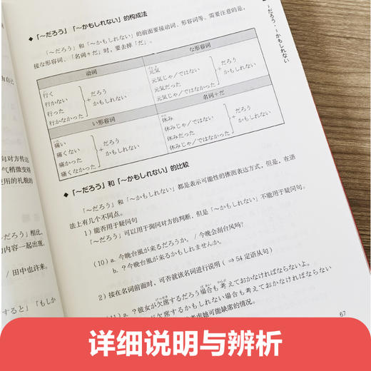 日语初级语法、中级语法、日语语法与表达辨析 商品图3