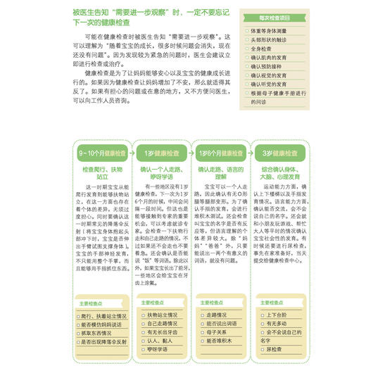 《儿科医生的育儿事典：抓住孩子0-3岁成长关键期》 商品图12