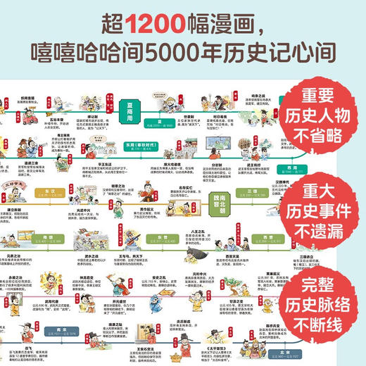 中国简史·小学生漫画版：全6册（7岁+） 商品图1