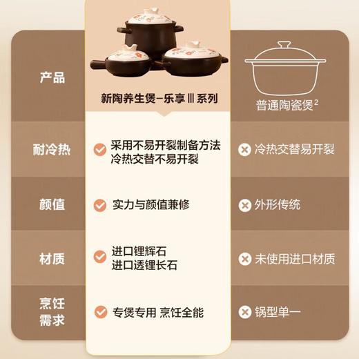 苏泊尔新陶养生煲-汤煲煲TB60A3 商品图5
