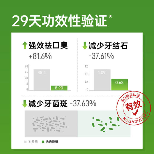 小白牙狗狗益生元洁齿骨多包组合 160g/包【壳币兑换】 商品图2