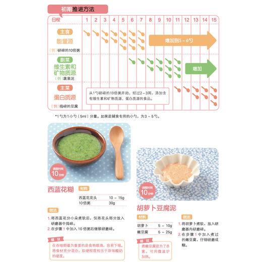 《儿科医生的育儿事典：抓住孩子0-3岁成长关键期》 商品图8