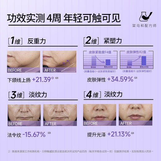 【岁末甄选】菜鸟和配方师四维紧塑焕颜面霜保湿补水淡化细纹抗皱滋润紧致肌肤 商品图2
