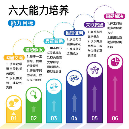 儿童玩具数学思维游戏盒3-6岁数学启蒙逻辑思维益智训练教具 商品图5