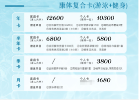 康体复合卡(游泳+健身)