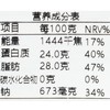 格兰特高达迷你干酪（5*20g）/袋 商品缩略图2