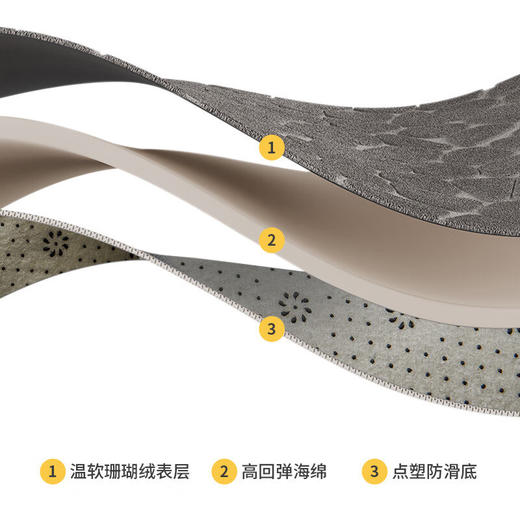 【居家必备，超级舒适】踩上去，柔软舒适；走下来，地垫干爽无痕。家居必备，压花鹅卵石珊瑚绒地垫——回弹海绵，吸水性佳，防滑底，透气网孔，省心好打理！ 商品图3