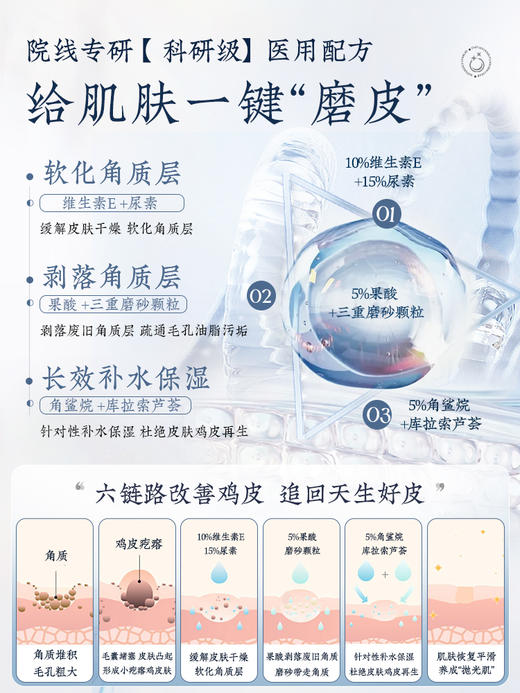 【买1送1，买2送2，买就送烟酰胺身体乳】儒意·冰淇淋磨砂膏 海盐磨砂 去角质去鸡皮 嫩白肌肤 保湿补水 持久留香 一瓶多效果 送烟酰胺身体乳250g/瓶 商品图1