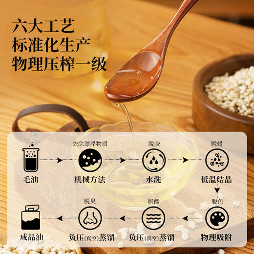 新疆绿洲果实有机红花籽油5L  一级籽油 商品图5