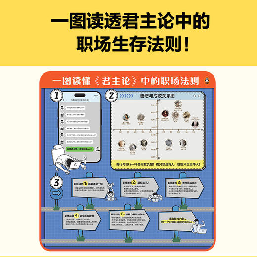 君主论专家伴读版 拿破仑王小波推荐 职场必读 权谋 思维导图 商品图2